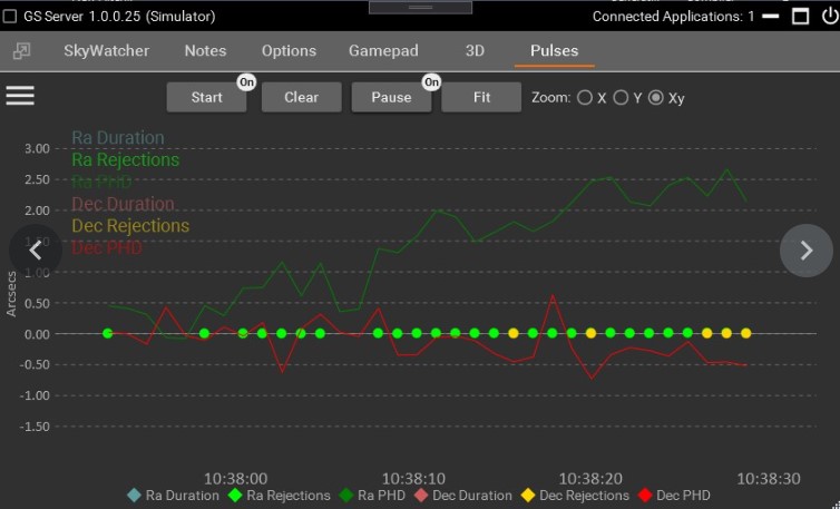 GSS Pulses Tab